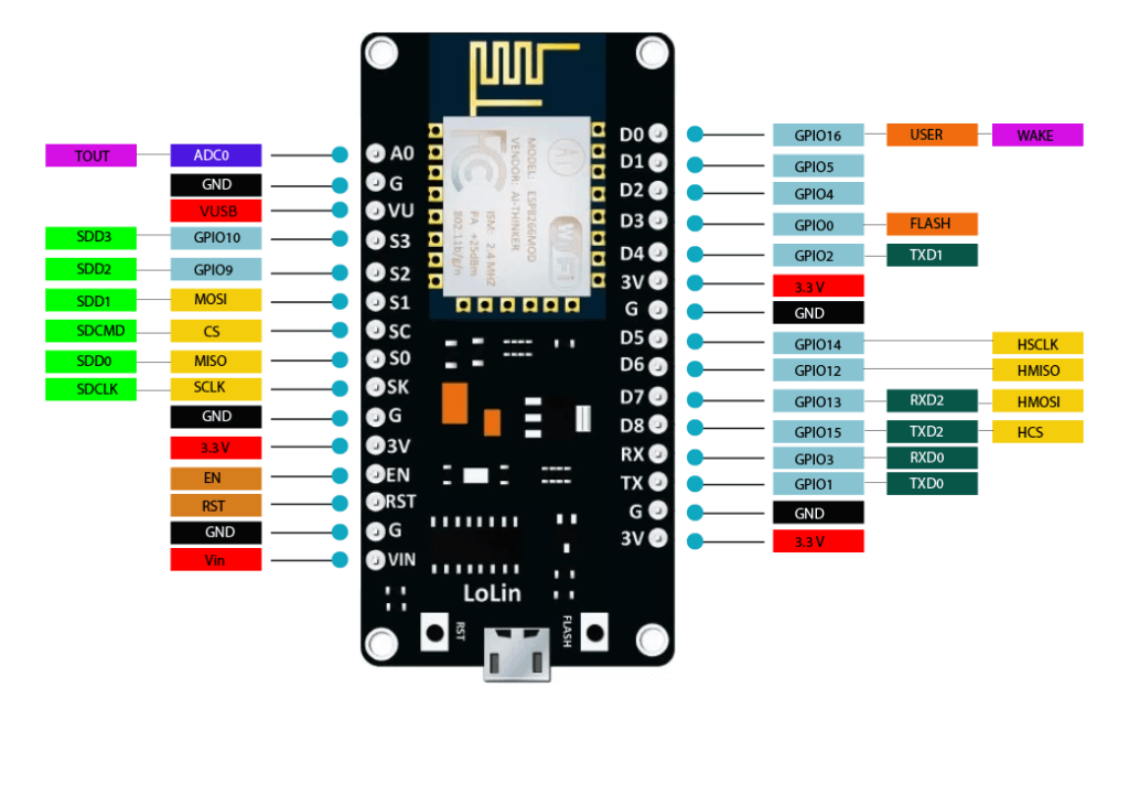 NodeMCU-V3-pinout