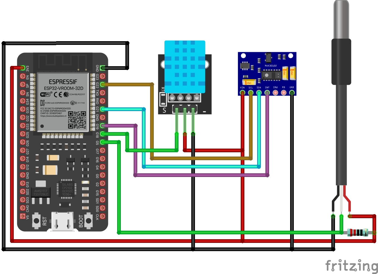 esp32 iot patient health monitoring