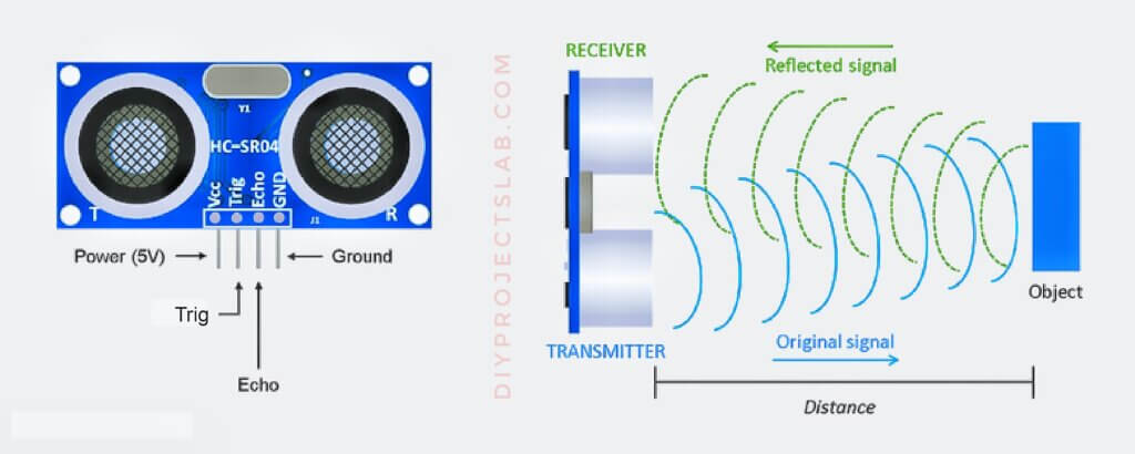 HC_SR04 ultrasonic sensor working