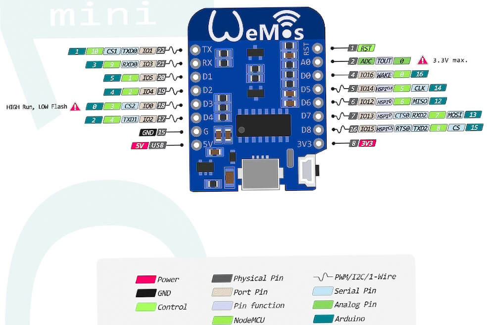 Getting Started with WeMos D1 Mini Tutorials - Pinout And Specs