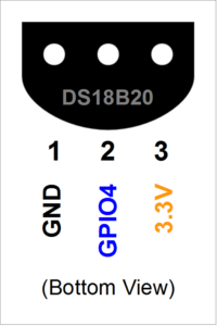Raspberry Pi Temperature Sensor