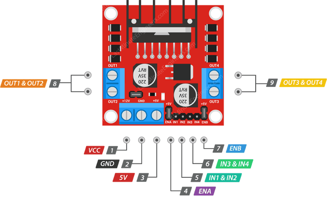 L298N-Motor-Driver Pinout