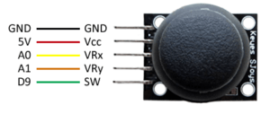 Joystick module pinout