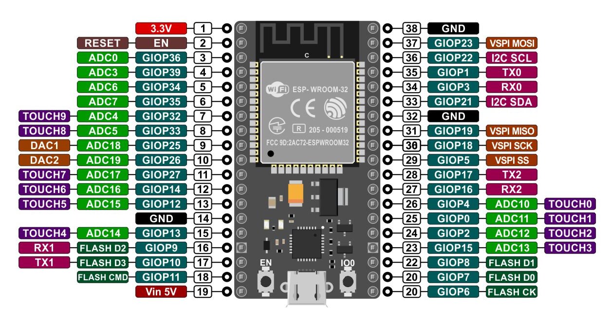 ESP32_pinouts