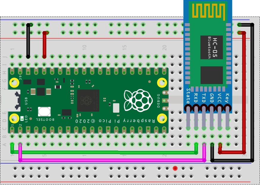 Interfacing HC-05 Bluetooth Module With Raspberry Pi Pico W Using Micropython