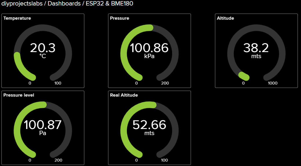 ESP32 & BME180 Adafruit dashboard