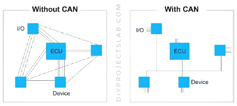 can bus controller area network