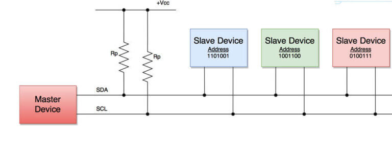 How to use I2C Communication on Raspberry Pi Pico