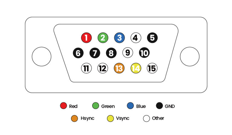 15 pin VGA-port-pinout