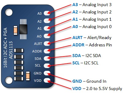 ADS1115-Pinout