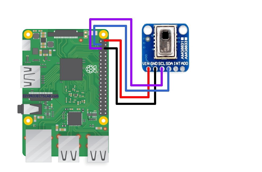 AMG8833 Thermal Camera Sensor With Raspberry PI