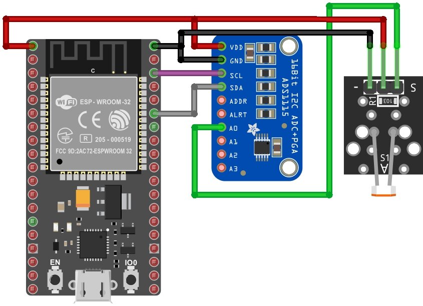 Read Analog sensor with ADS1115 & ESP32