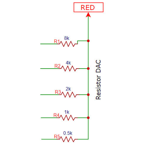 Resistor DAC In Raspberry Pi Pico