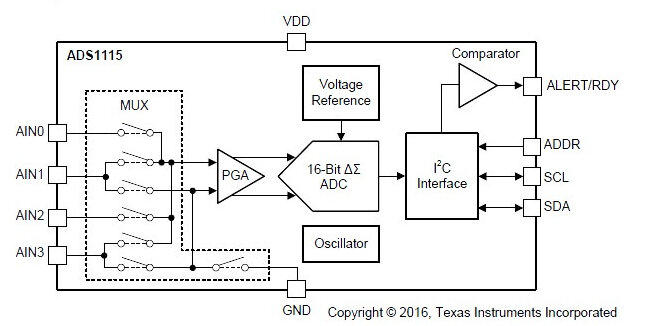 ads1115-functional-block-diagram