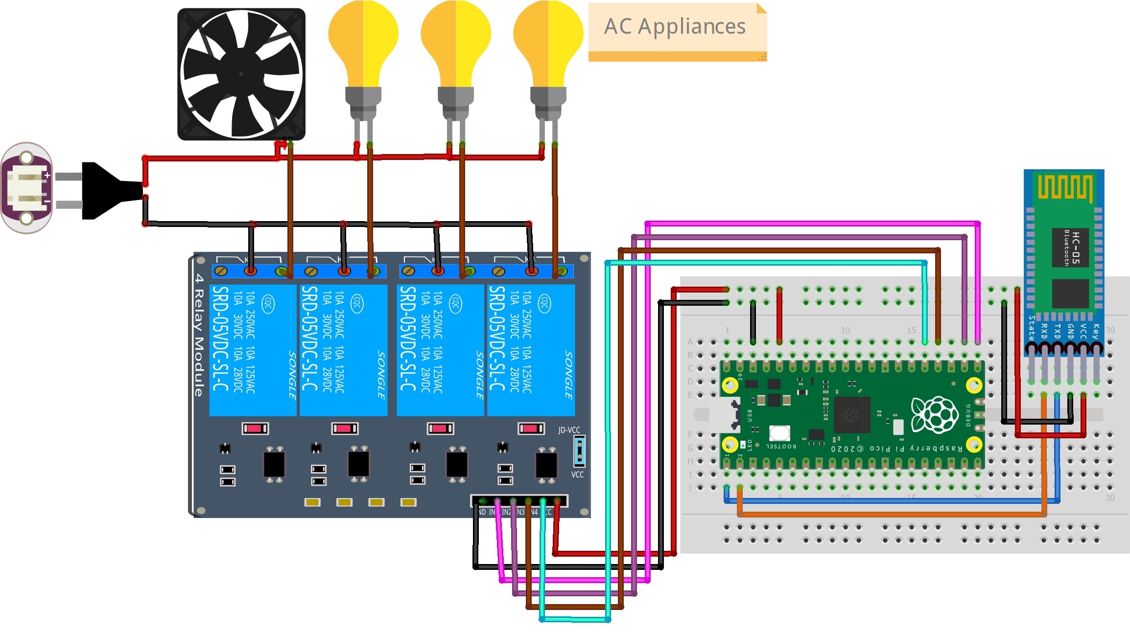 Home Automation Raspberry Pi Pico & Bluetooth