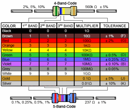 5-Band Resistor Color Code Calculator | Free Electronics Tool